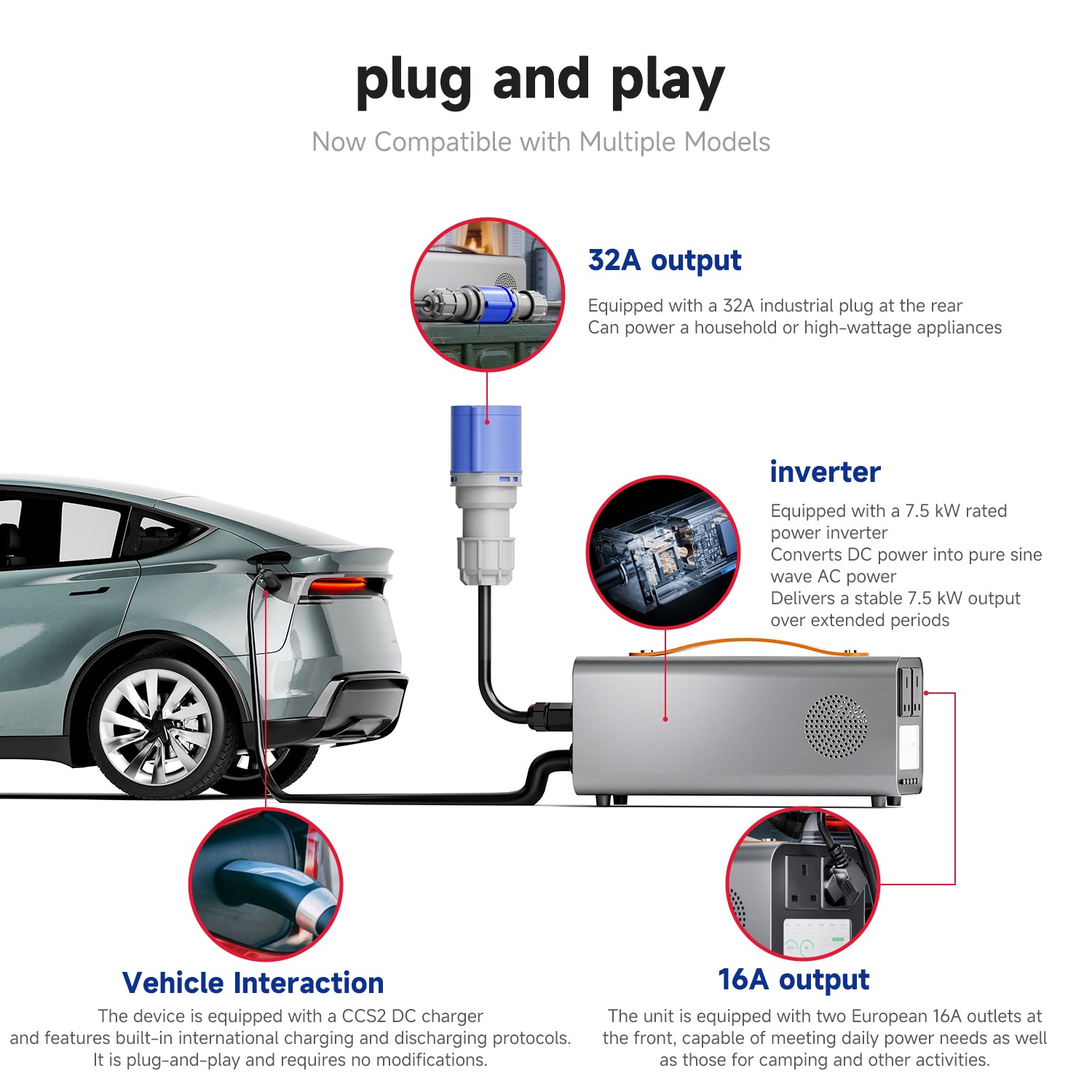 RoamEnergy PowerBridge Pro compact portable EV backup power device for UK 230V/240V use