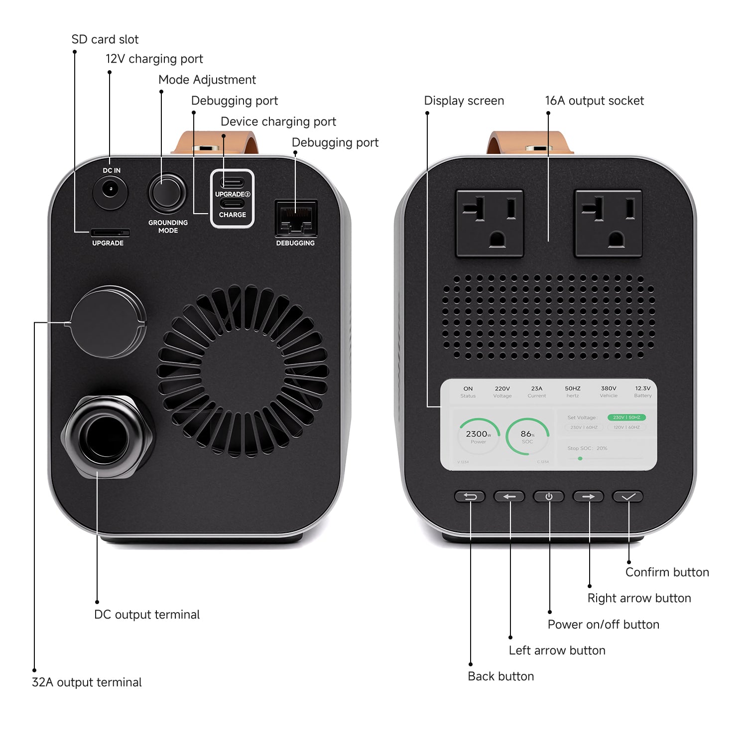 RoamEnergy PowerBridge Pro North America port layout showing 120V outlets display screen control buttons cooling vent upgrade port and EV output terminals