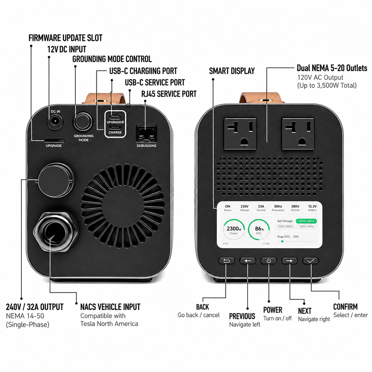 RoamEnergy PowerBridge Pro 7,500W portable EV backup power system with 120V and 240V output, NEMA 14-50, dual NEMA 5-20 outlets, smart display, and EV connection.