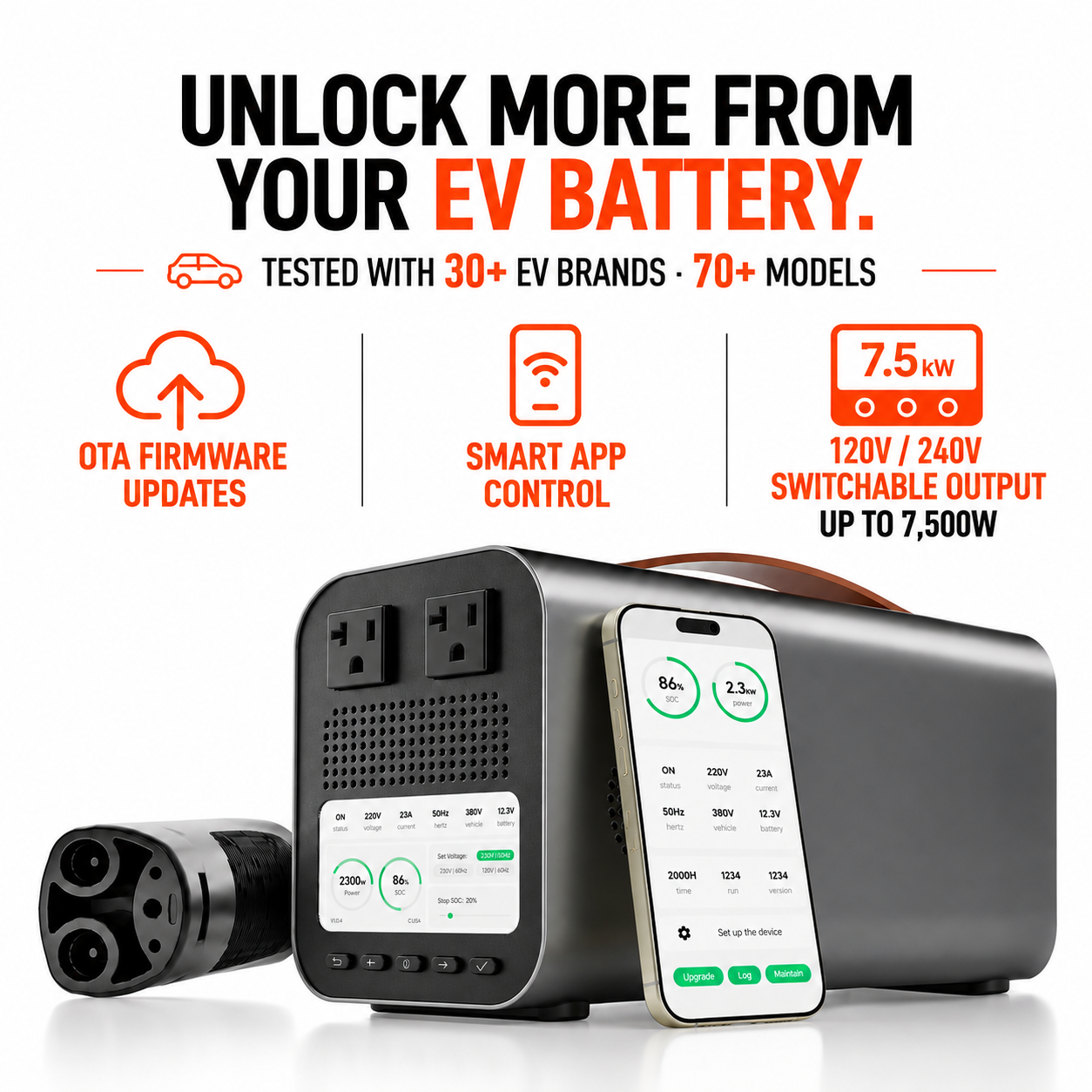RoamEnergy PowerBridge Pro portable EV backup power system tested with 30+ EV brands and 70+ models, featuring smart app control, OTA firmware updates, and 120V/240V switchable output up to 7,500W.