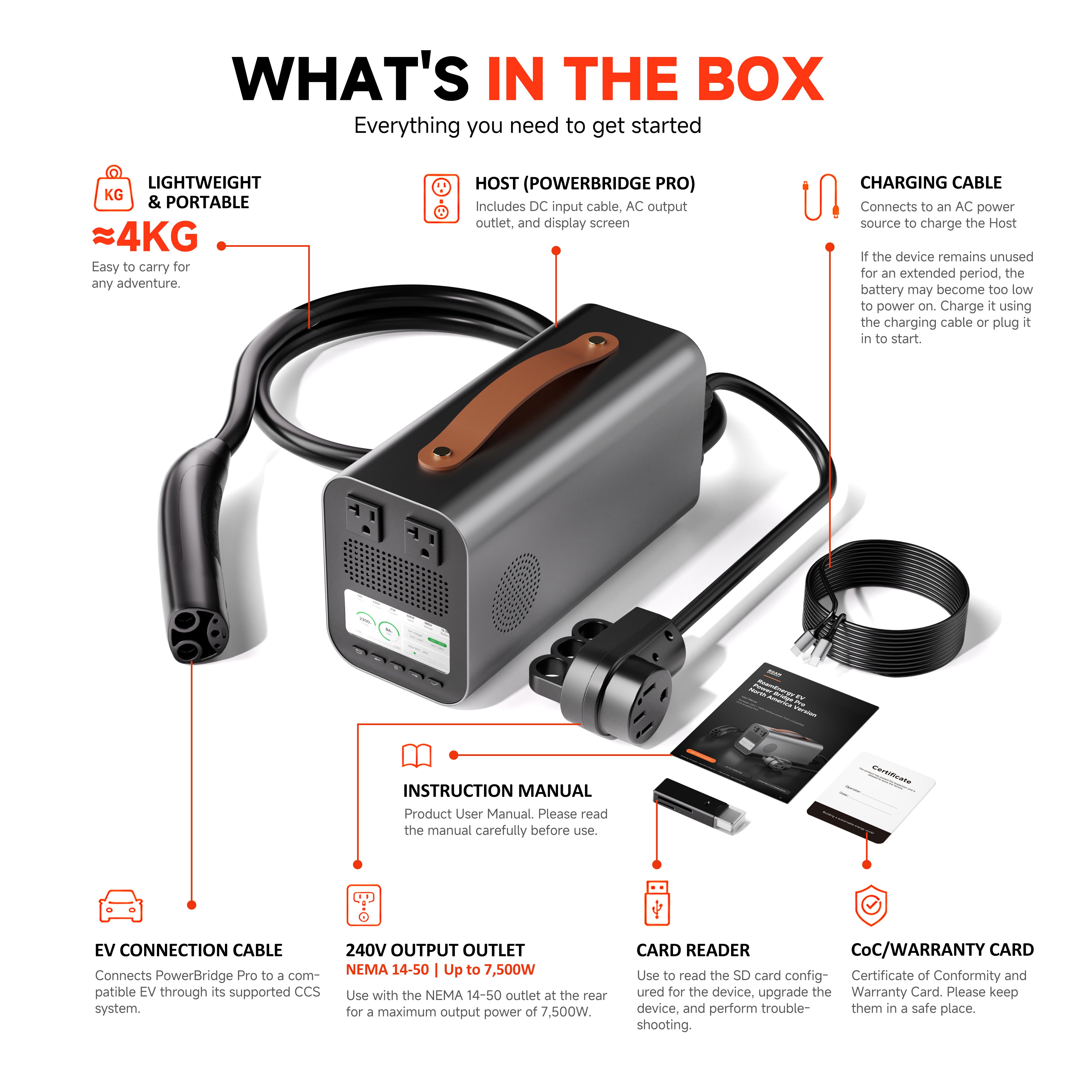 RoamEnergy PowerBridge Pro package contents with EV connection cable, NEMA 14-50 240V output, charging cable, manual, card reader, and warranty card.
